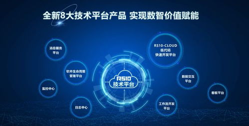 北自所RS10工業軟件新品發布 賦能數智轉型，開拓數字文化創意軟件開發新篇章